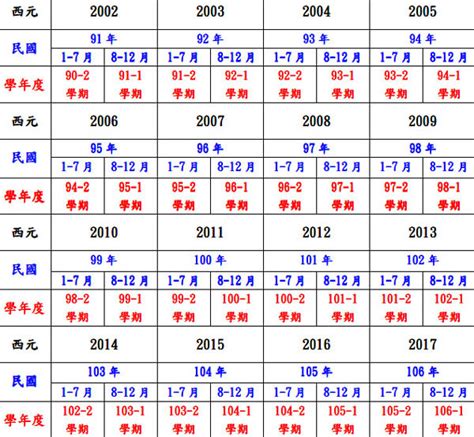 2011年是民國幾年|日本年號、民國紀元與公元對照表